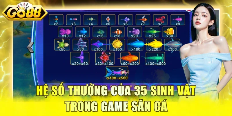 Hệ số thưởng của 35 sinh vật trong game săn cá